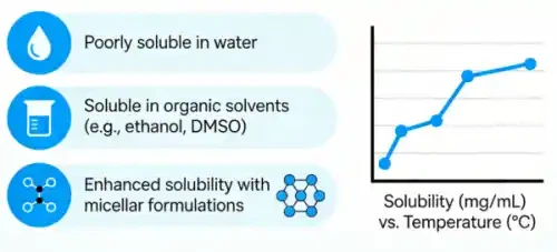 What Is The Solubility Of DIM What Is The Solubility Of DIM